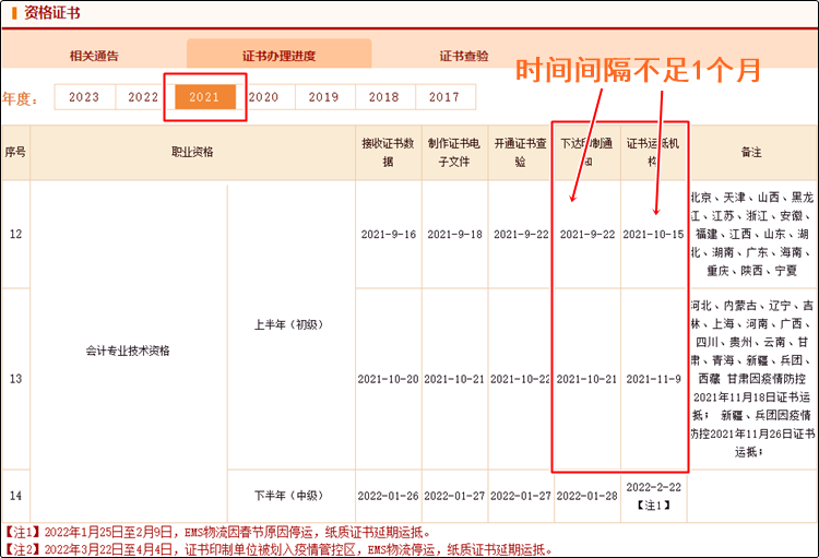 真诚发问：2023年初级会计纸质证书10月份就能发放？