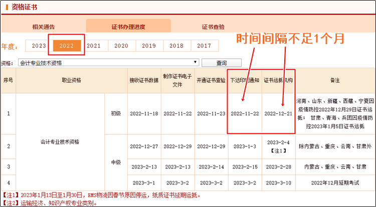 真诚发问：2023年初级会计纸质证书10月份就能发放？