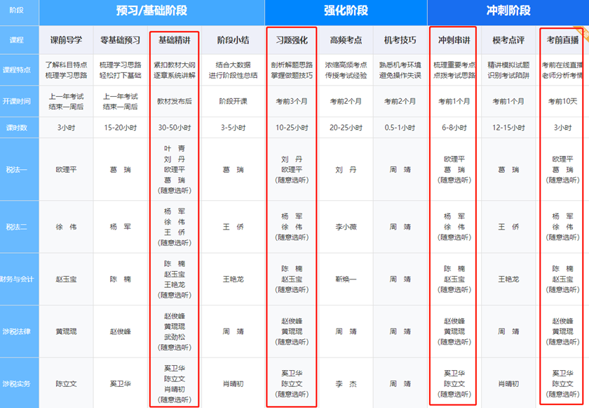 税务师畅学旗舰班课程课时安排1