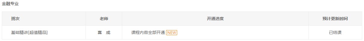 初级经济师2023年金融专业基础精讲课程全部开通 你学完了吗？