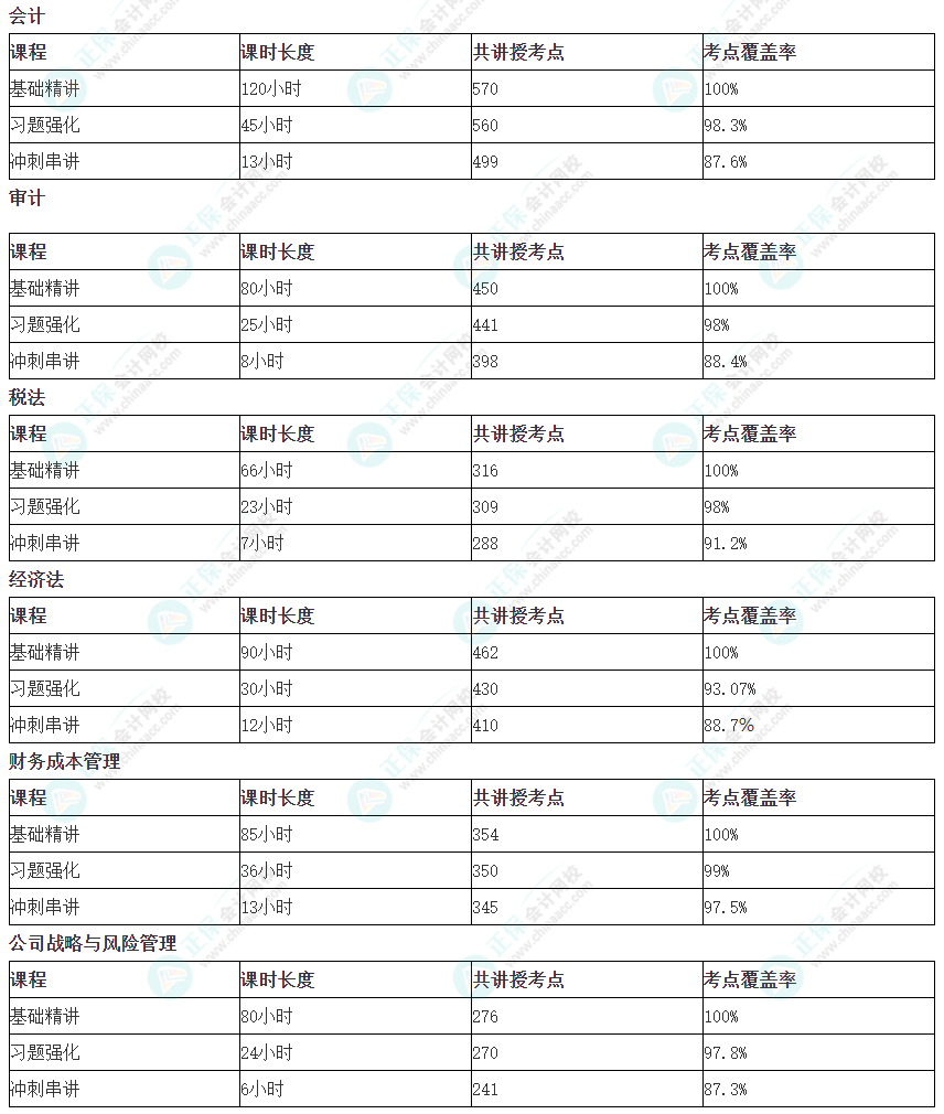 高效实验班