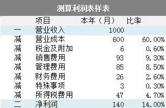 税负率是什么？怎么算？