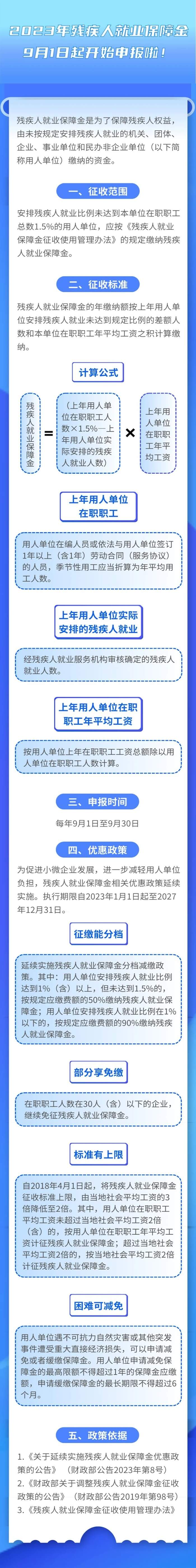 2023年残疾人就业保障金9月起开始申报