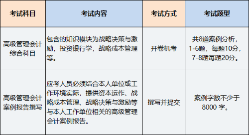 2023年PCMA高级管理会计师考试科目有几科？