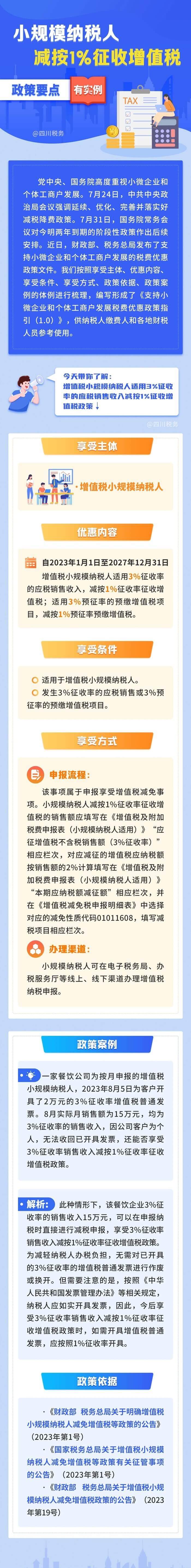 小规模纳税人减按1%征收增值税优惠政策 (1) (1)