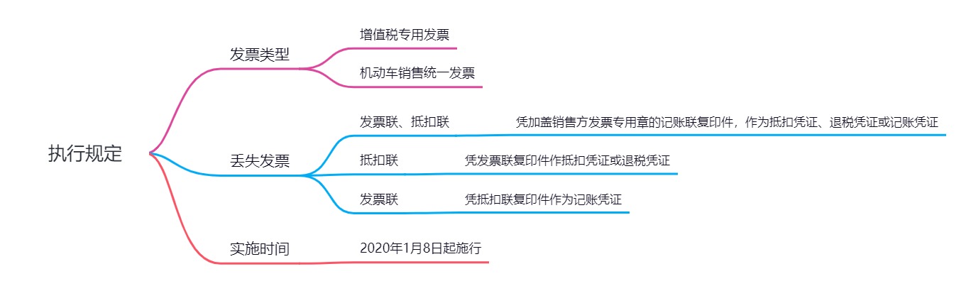 发票丢失