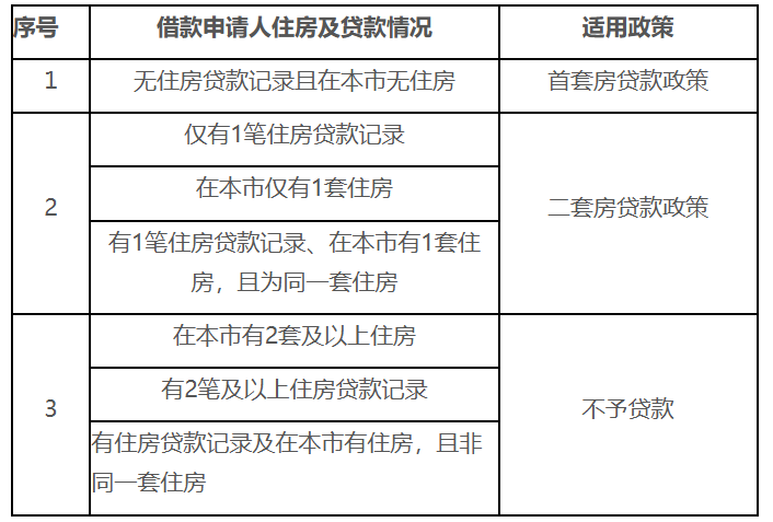 住房公积金有变！明年8月起，全面实行！