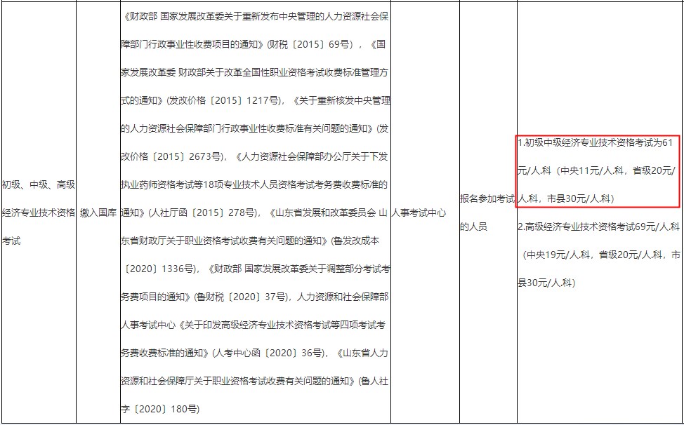 济南初中级经济师报名考试费用