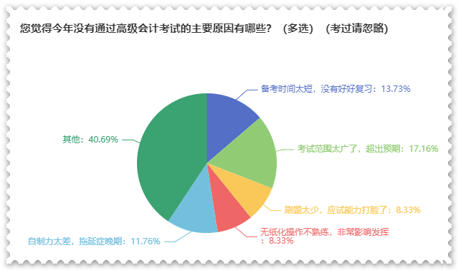 计划报名2024高会 现在备考太早了？！