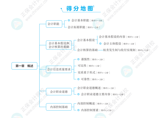 初级会计《应试指南》、《经典题解》一样吗？需不需要都买？