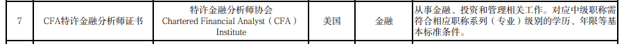 CFA目录