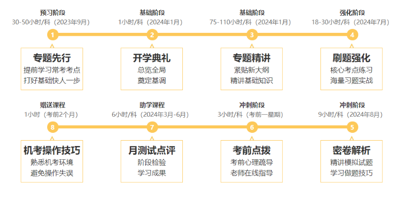 速来领取！2024年C位夺魁班10月课表来啦！