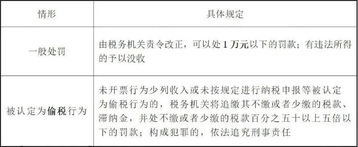 未开票收入都这样处理！  