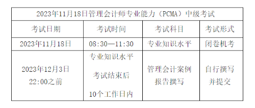 考试科目及形式