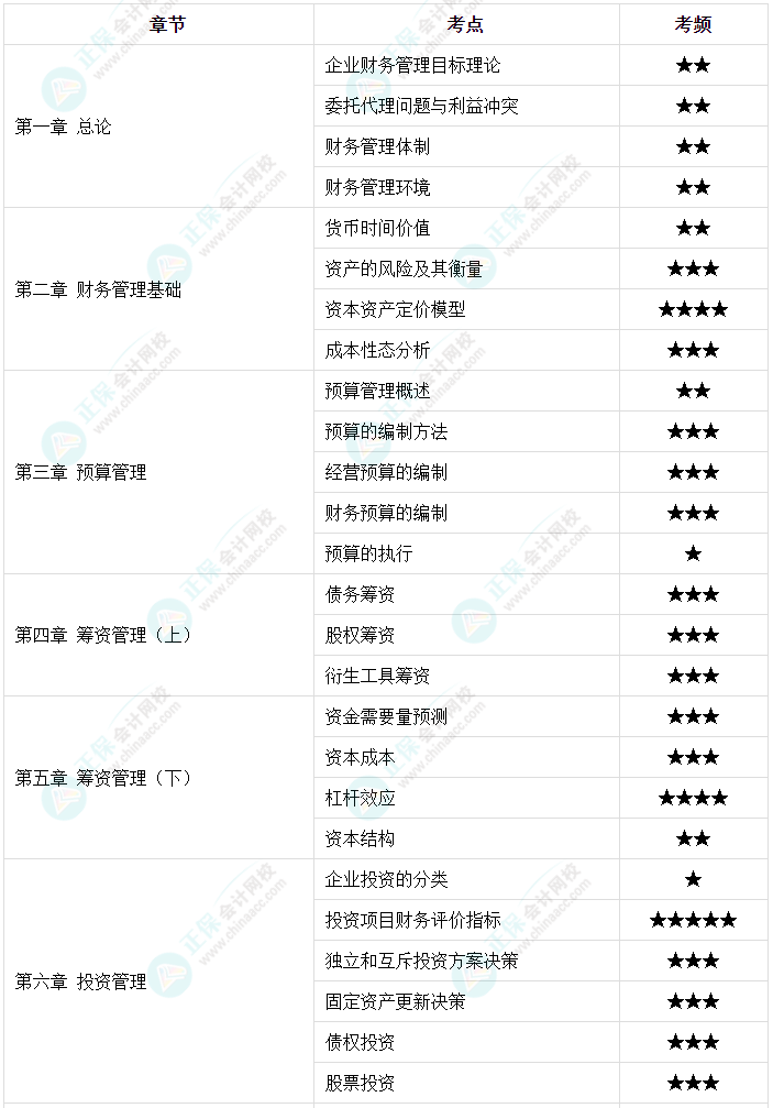 【高频考点】2023中级会计职称三科158个高频考点 考前必看！