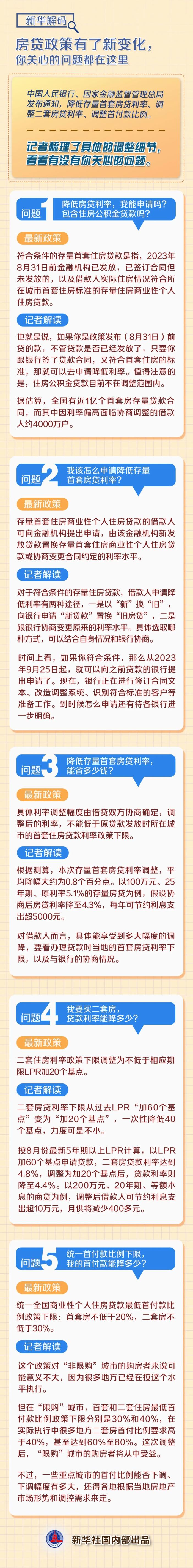 房贷政策有了新变化，你关心的问题都在这里！