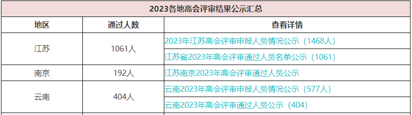 历年高会评审通过人数有多少？通过率高吗？