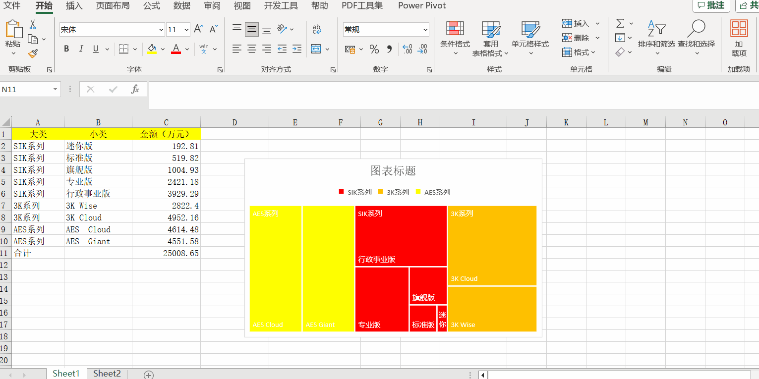 Excel中的树状图有什么用处？如何制作？步骤来了！