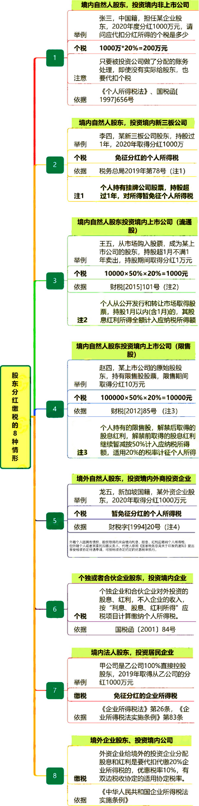 股东分红，必须要交税吗？
