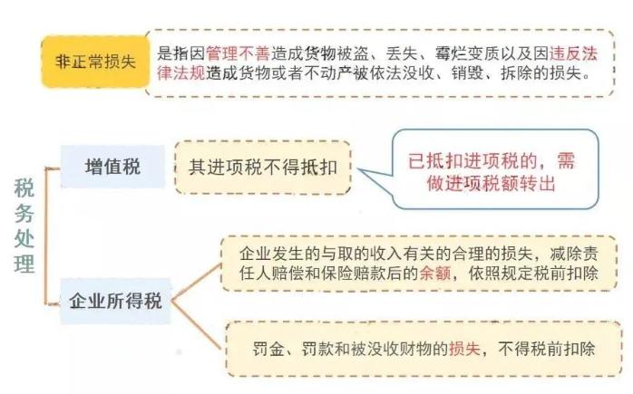 公司注销前五大税务问题