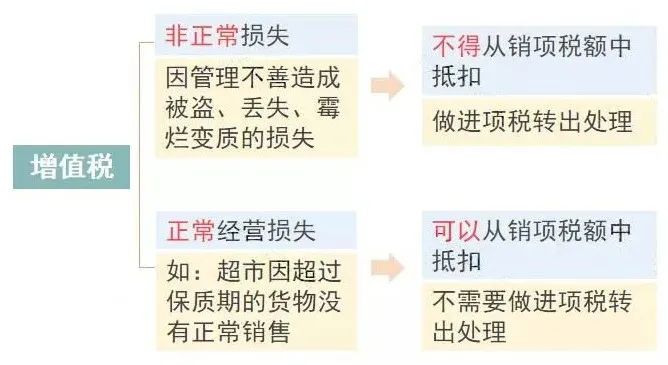 公司注销前五大税务问题