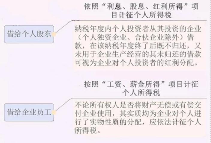 公司注销前五大税务问题