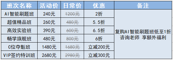 决胜新考季 多重优惠疯狂GO 初级会计好课低至2折 保价11◆11