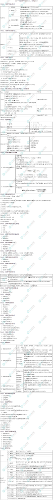 2023年资产评估师考试《资产评估实务二》考前速记