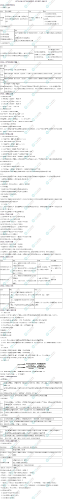 2023资产评估师《资产评估相关知识-财务管理》考前速记