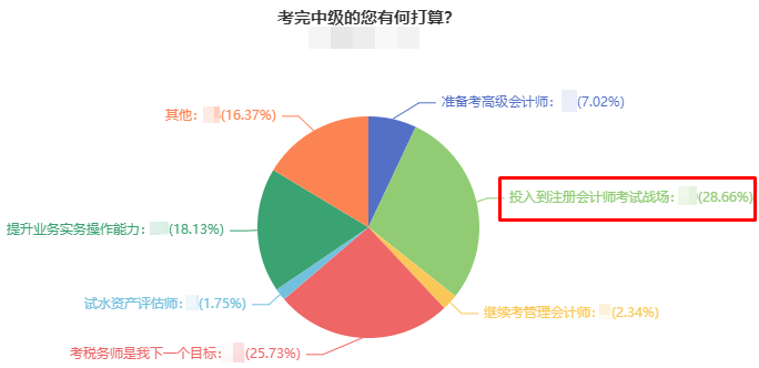 注会