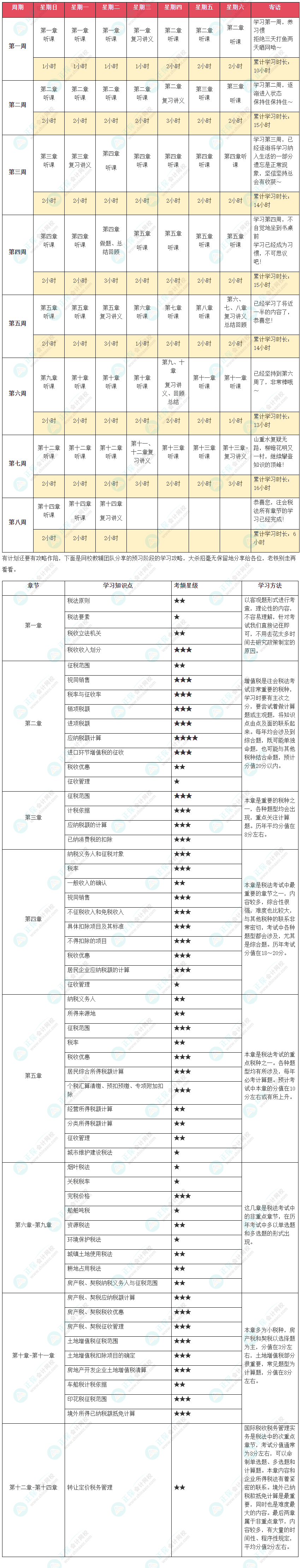 2024年注会《税法》预习计划表