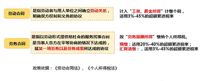 只差一个字，缴税却大不相同！