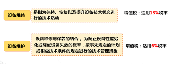 只差一个字，缴税却大不相同！