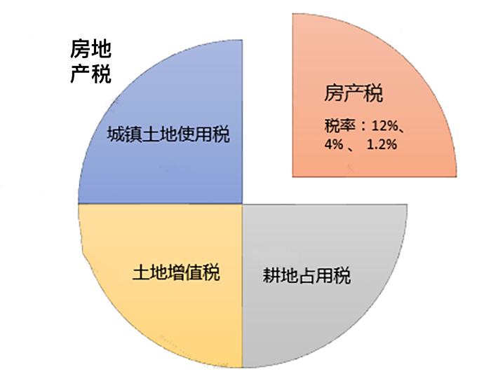 只差一个字，缴税却大不相同！