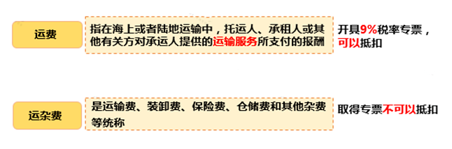 只差一个字，缴税却大不相同！