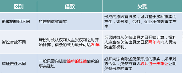 只差一个字，缴税却大不相同！