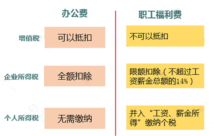 不要想当然！8种容易犯的错误印象！