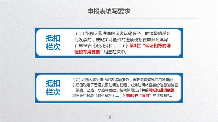 车票抵扣增值税一定要记住这10个提醒！