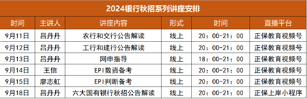 银行秋招讲座