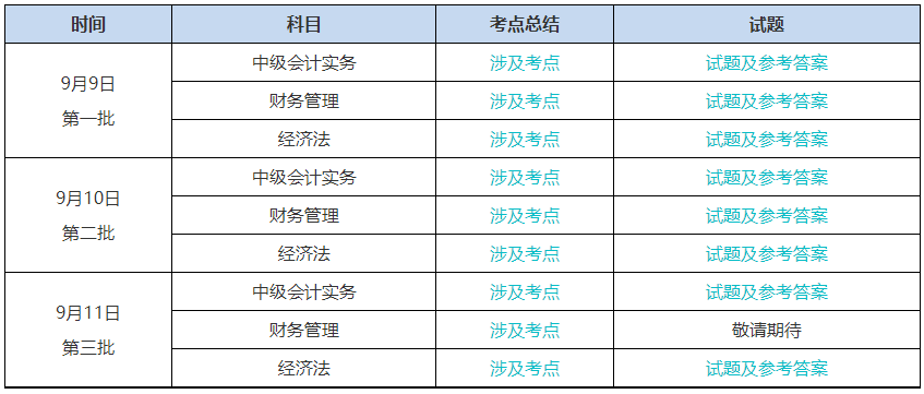 提高警惕！2023中级会计考试结束后 改分补救是骗局！