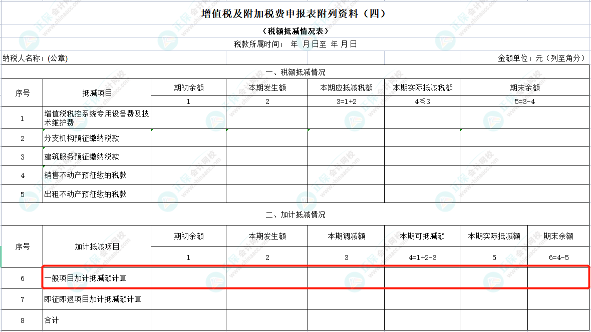 2023年加计抵减政策汇总