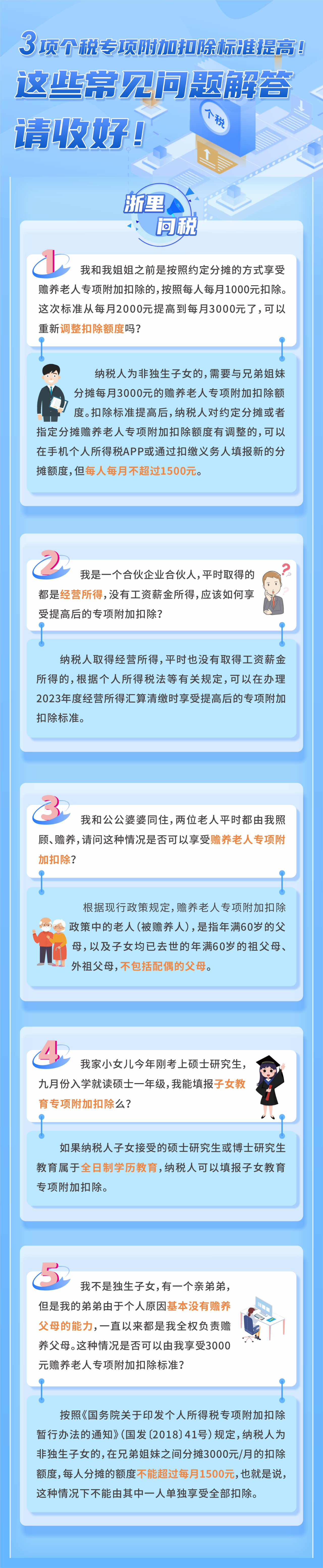 3项个税专项附加扣除标准提高！