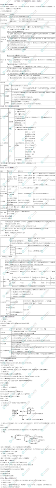 2023资产评估师《资产评估相关知识-经济法》考前速记