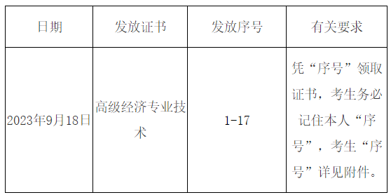 亳州2023高级经济师合格证明发放时间