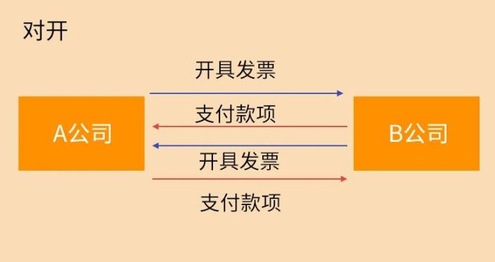这9种避税行为，查到必罚！