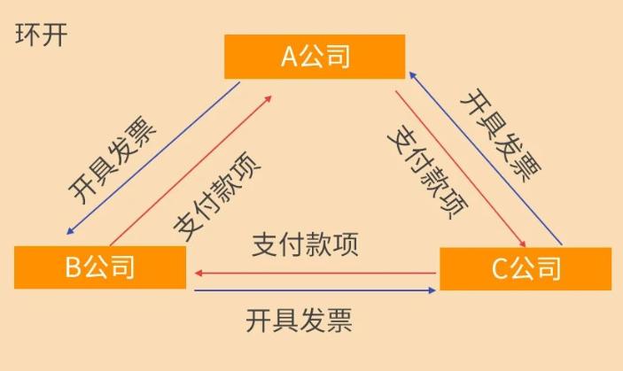 这9种避税行为，查到必罚！