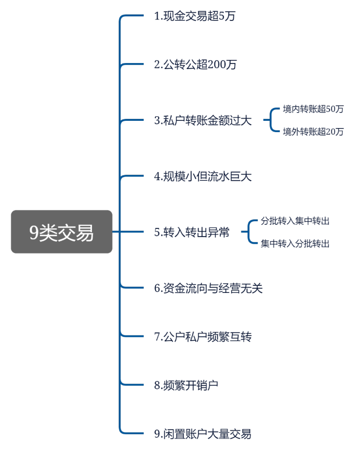 这9种避税行为，查到必罚！