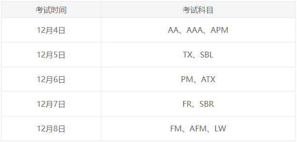 9月ACCA考试什么时候查分？怎么查？