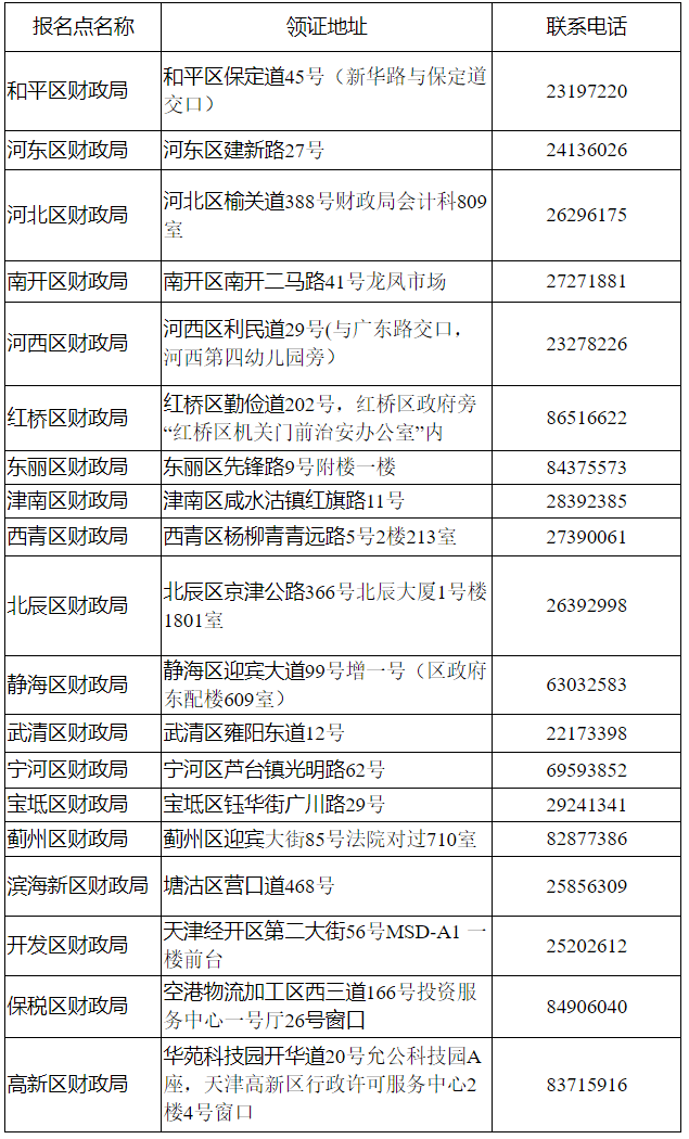 初级会计报名点领取证书