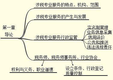 知识框架